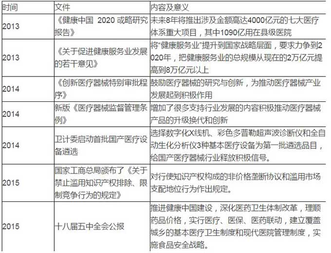 骨科醫療器械行業市場深度分析